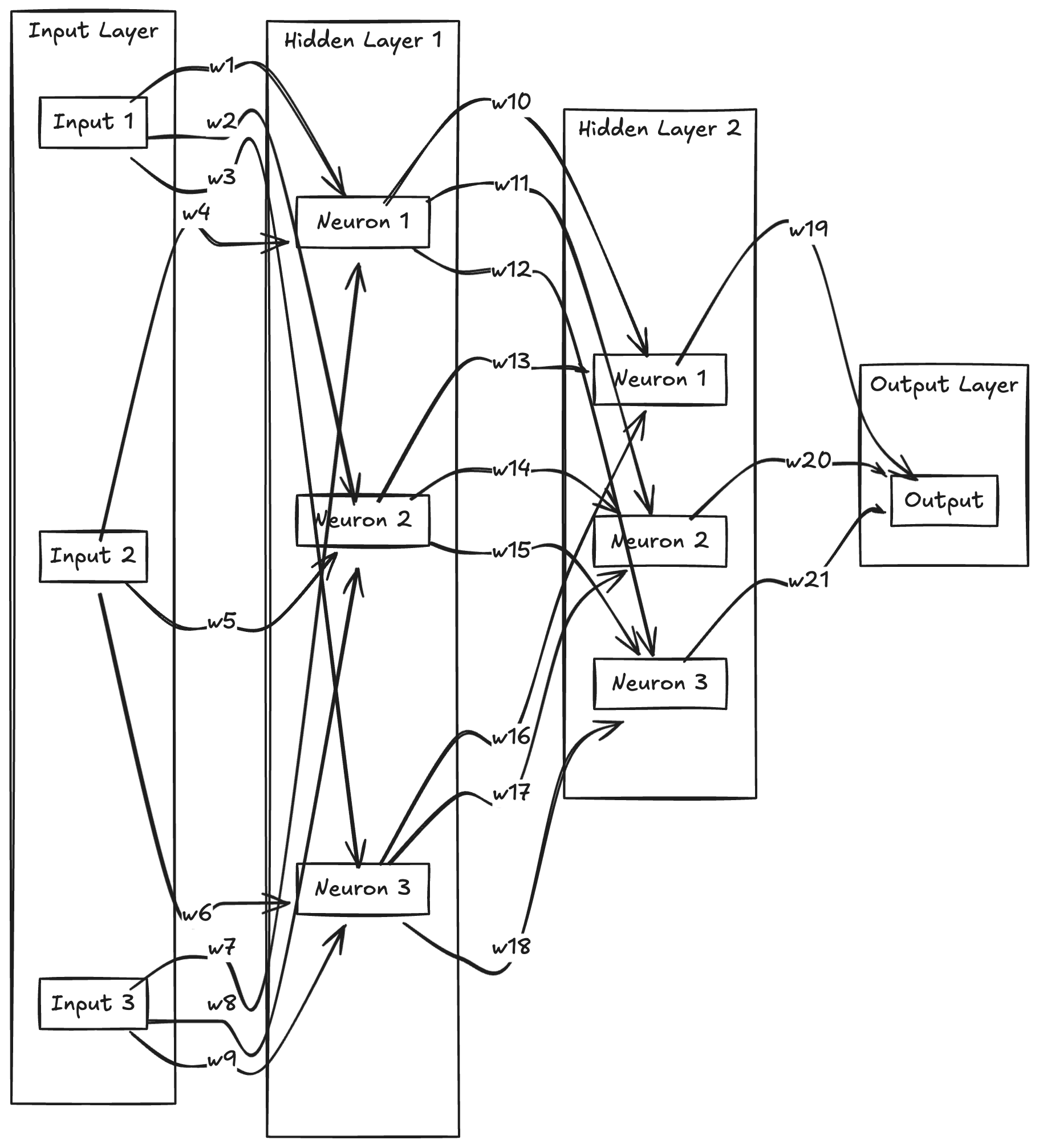 image of neural network